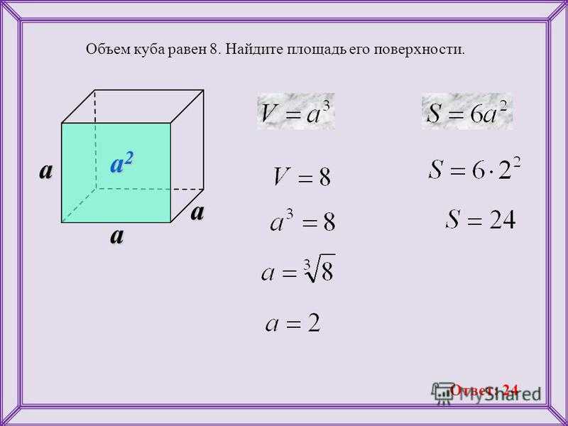 Площадь поверхности куба