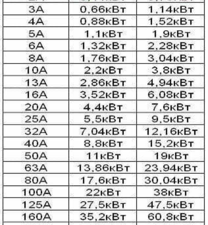 Киловатт
 (квт)
→ ватт 
 (вт),
международная система (си)