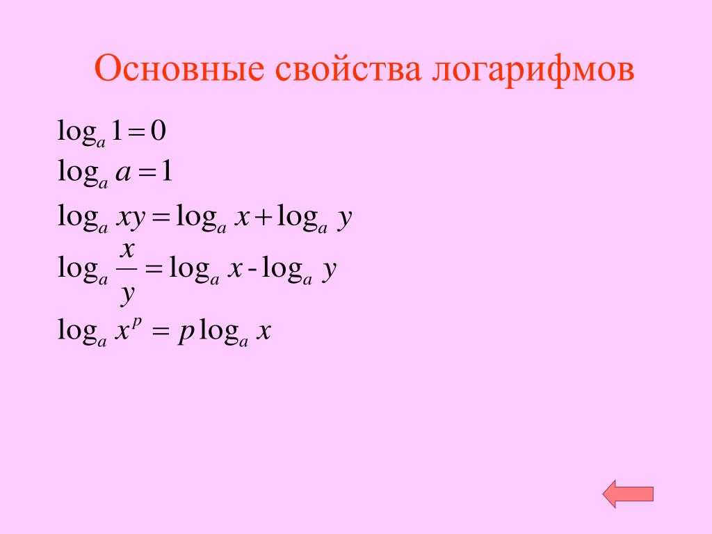 6 в виде логарифма. Графики логарифмов. Логарифмы формулы и их свойства. Свойства логарифмов как читаются. Правила натуральных логарифмов.