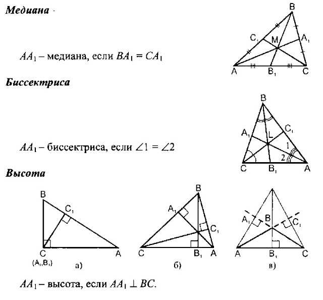 Полное руководство по треугольнику 30-60-90 (с формулами и примерами)