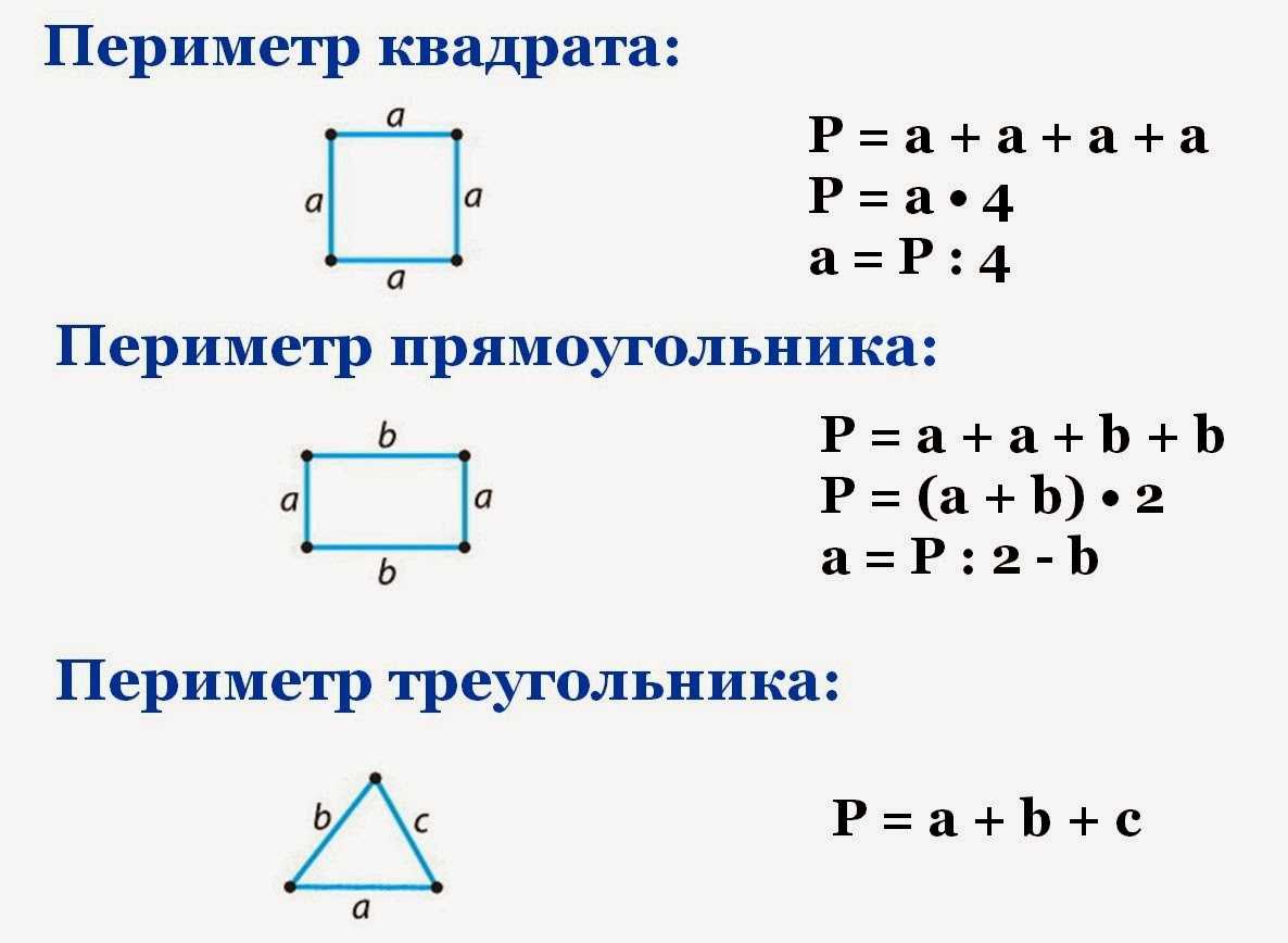 Формулы для нахождения прямоугольника и квадрата. Формула нахождения периметра квадрата прямоугольника треугольника. Формула нахождения периметра квадрата 2 класс. Формула нахождения площади квадрата и периметра квадрата. Формулы периметра треугольника квадрата и прямоугольника.