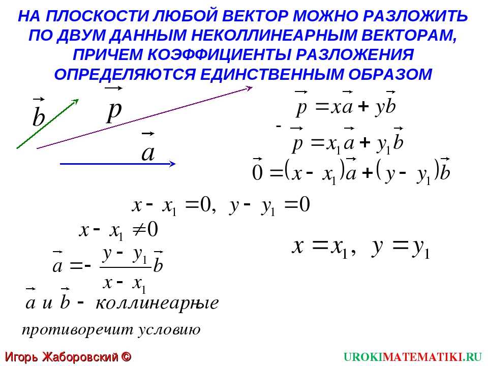 Линейная зависимость и независимость векторов. базис векторов