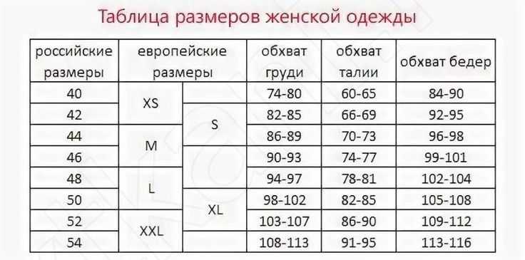 Размеры женской одежды - таблица размеров женской одежды, женские размеры одежды для женщин