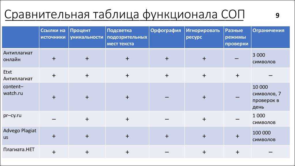 Что такое смартфон, планшет и электронные книги