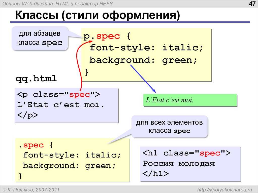 Самоучитель html