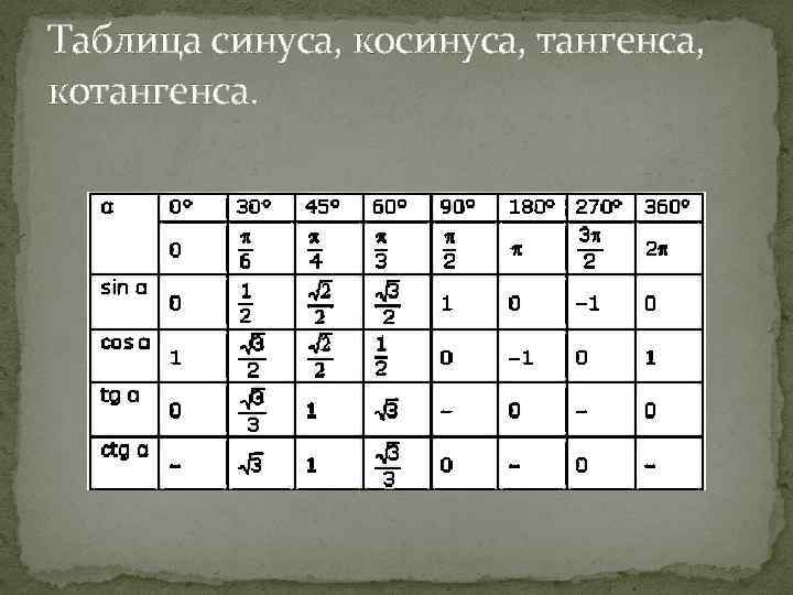 Урок 2: функции тригонометрические - 100urokov.ru