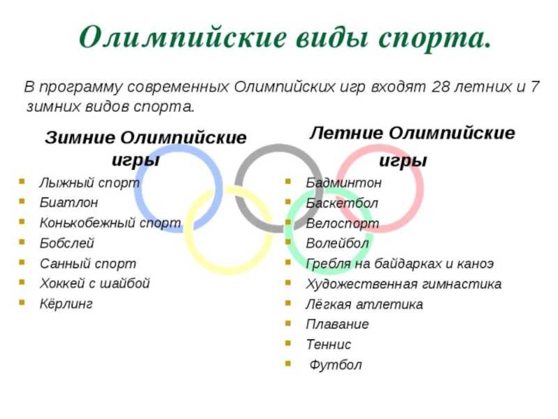 Олимпийские виды спорта - abcdef.wiki