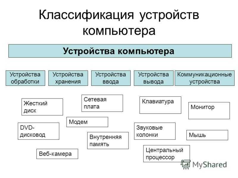 Периферийное оборудование что к нему относится? - ответы на вопросы