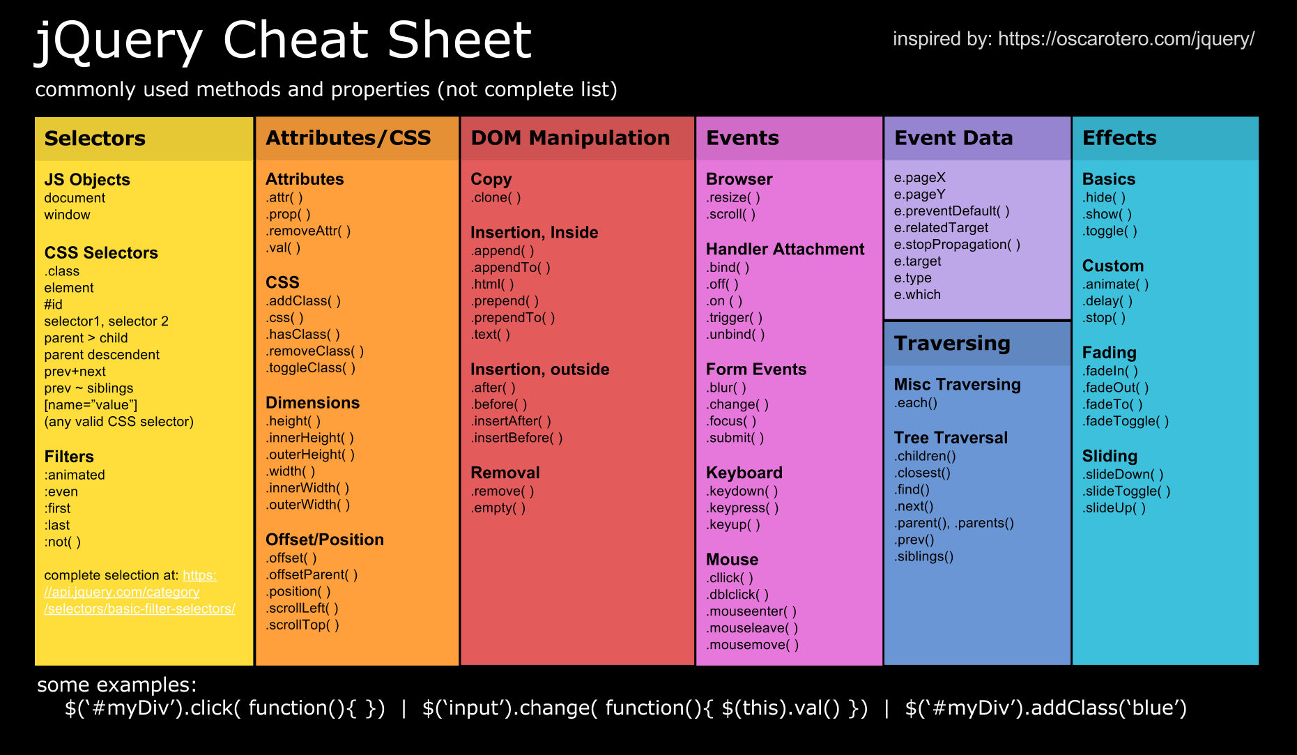 Jquery dom. Шпаргалка по JQUERY. JQUERY Cheat Sheet. Шпаргалка по JQUERY на русском. Tree Cheat Sheet.