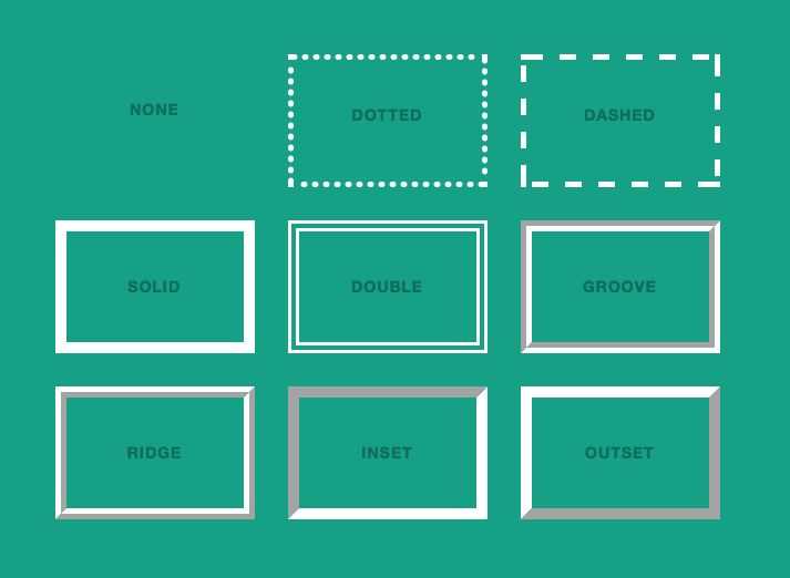 How to create and style borders in css