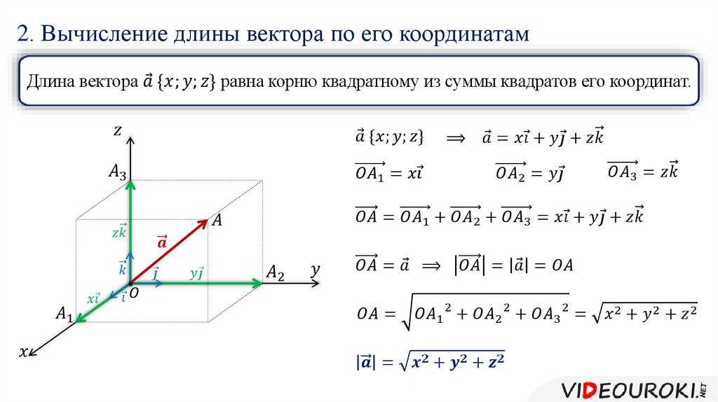 Векторы для чайников. действия с векторами.
координаты вектора. простейшие задачи с векторами