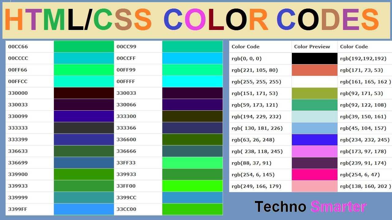 Сss свойство background-color