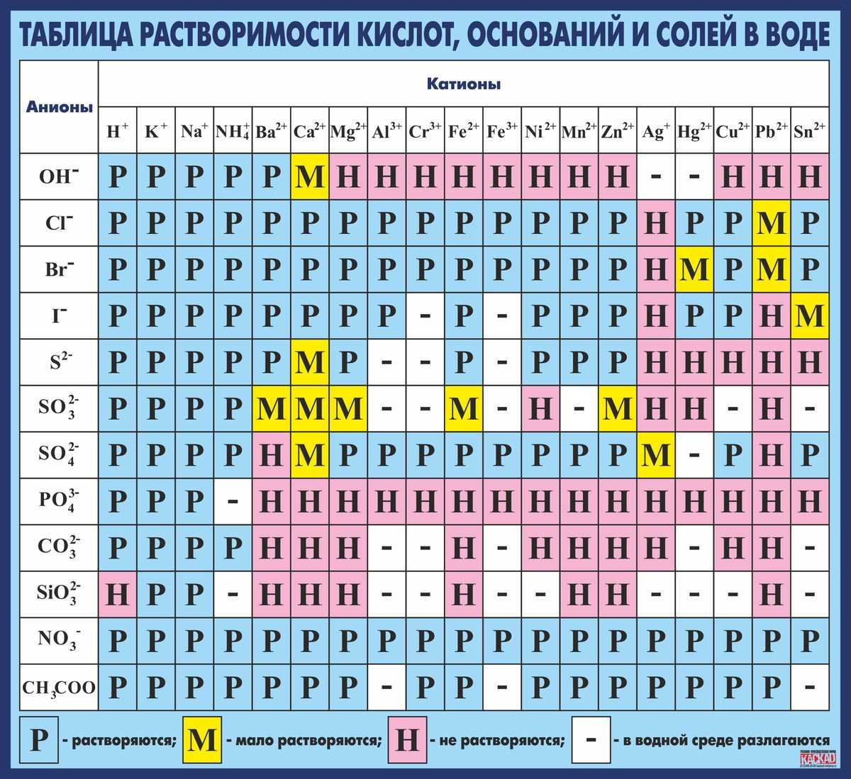 Таблица растворимости
