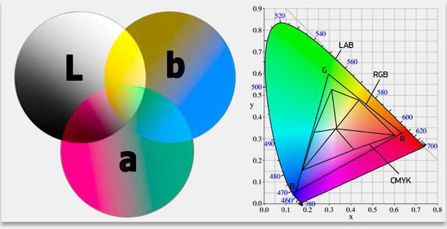 Цветовые модели rgb, cmy, cmyk. курсовая работа (т). информационное обеспечение, программирование. 2012-09-18
