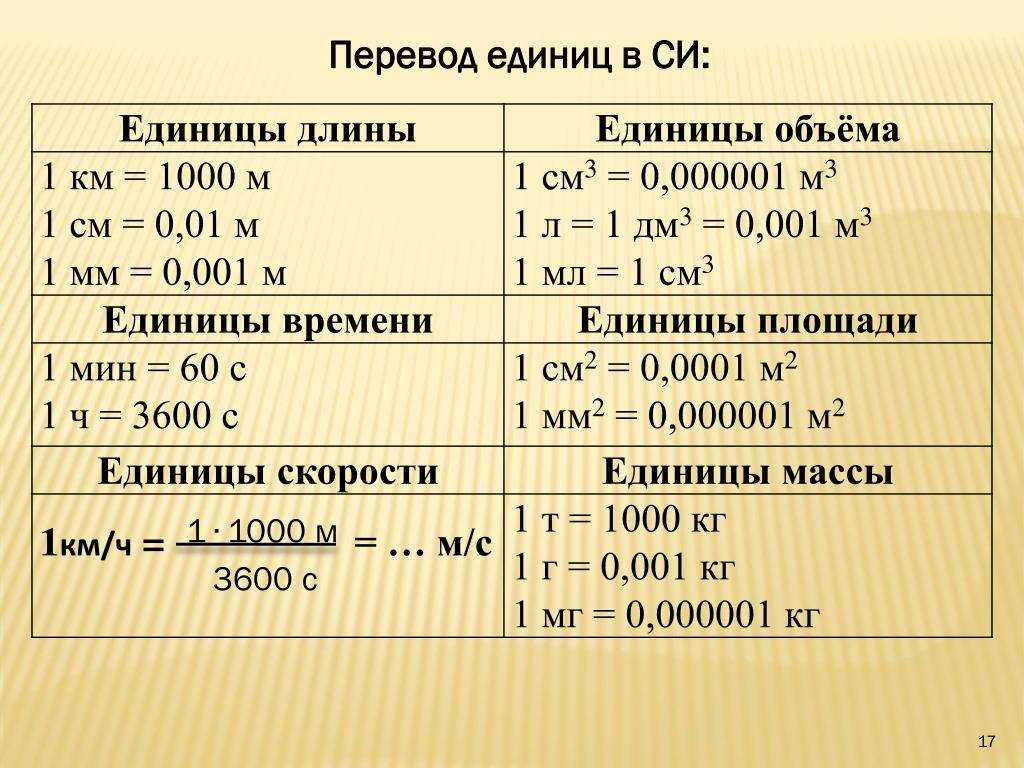 На странице представлен перечень онлайн-калькуляторов для перевода одной электрической величины в другую
