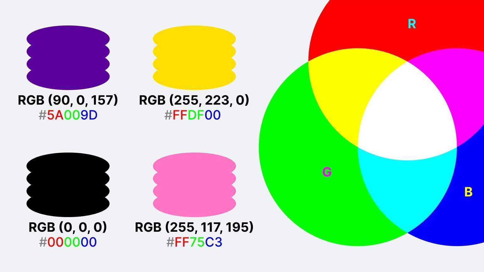 Палитры цветов в системах цветопередачи rgb, cmyk и hsb