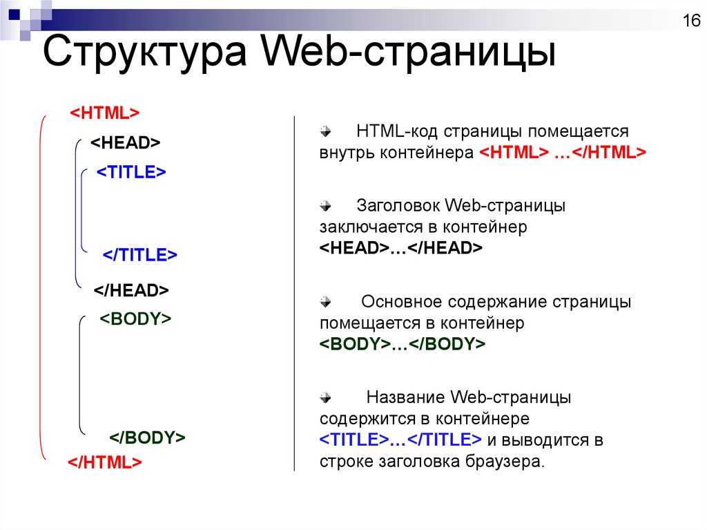 Основные теги страницы. Структура web-страницы. Основные Теги.. Основная структура веб страницы. Структура веб страницы html. Базовая структура веб страницы.