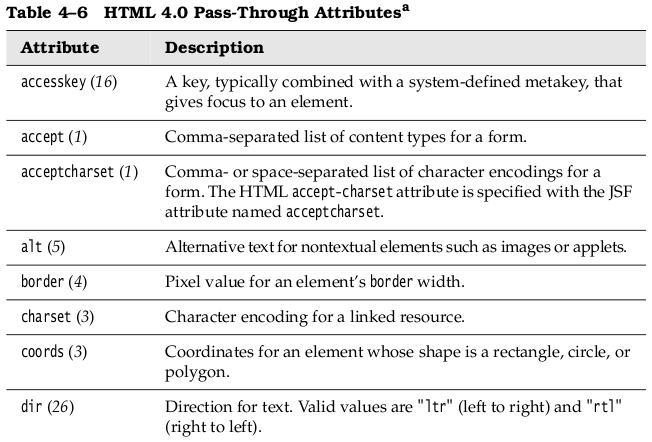 Html тег