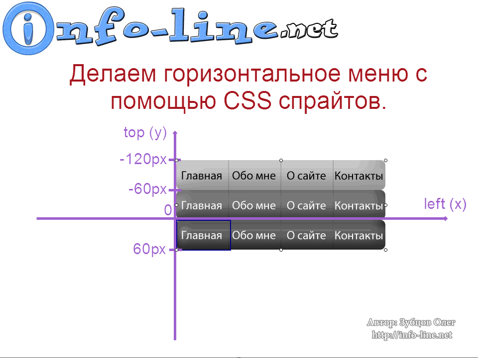 Горизонтальное меню. CSS. CSS горизонтальные списки. Горизонтальное меню html. Как сделать список в css