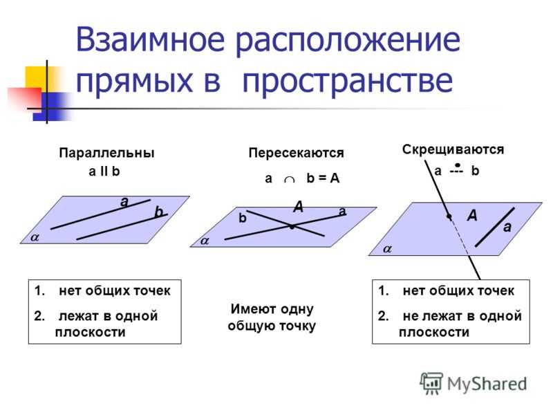 Выбор записи соответствующей указанному образцу и месту расположения это