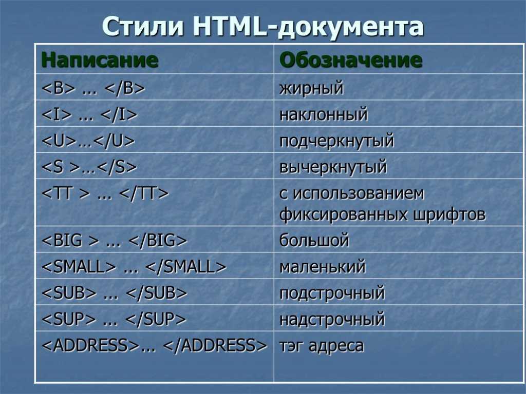 Таблица основных тегов html с примерами
