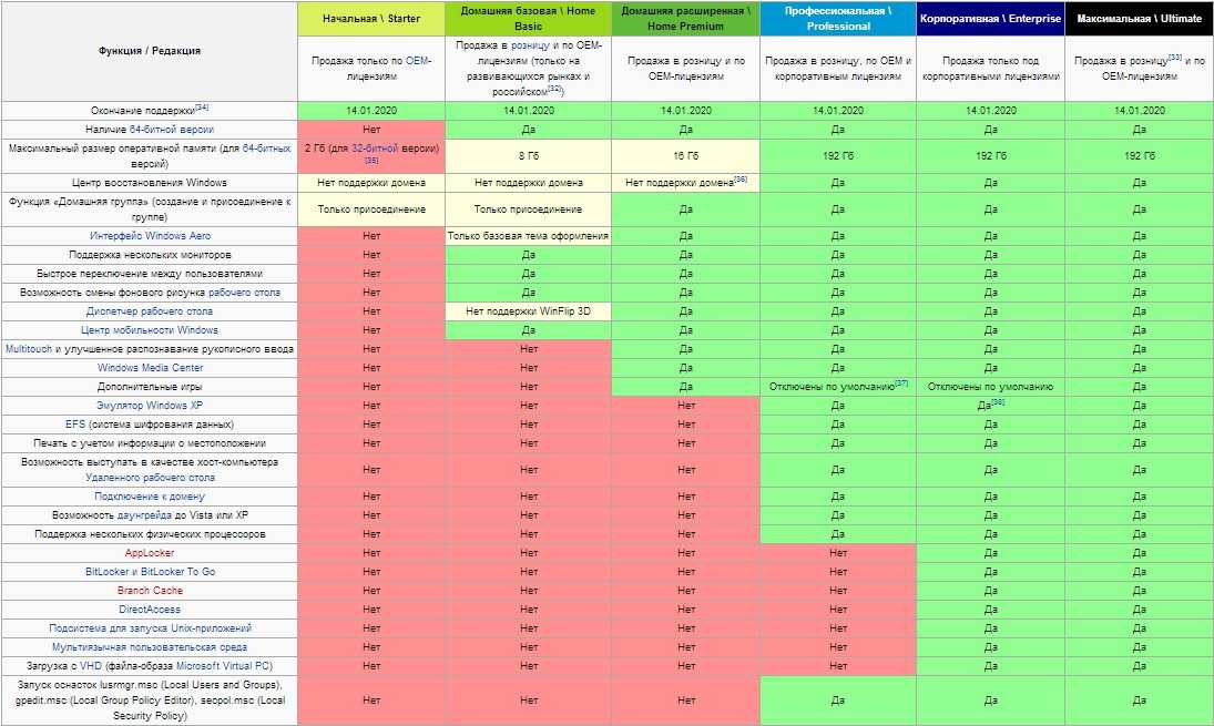 Что делать до окончания поддержки windows 8.1?