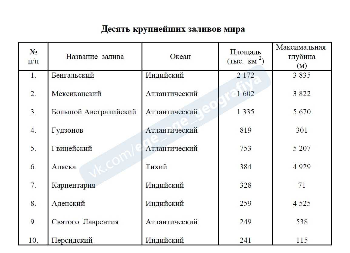 Татарский пролив — азия — планета земля