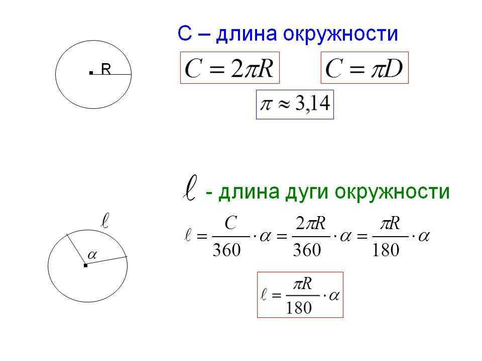 Как найти площадь круга если неизвестен радиус. как найти площадь круга