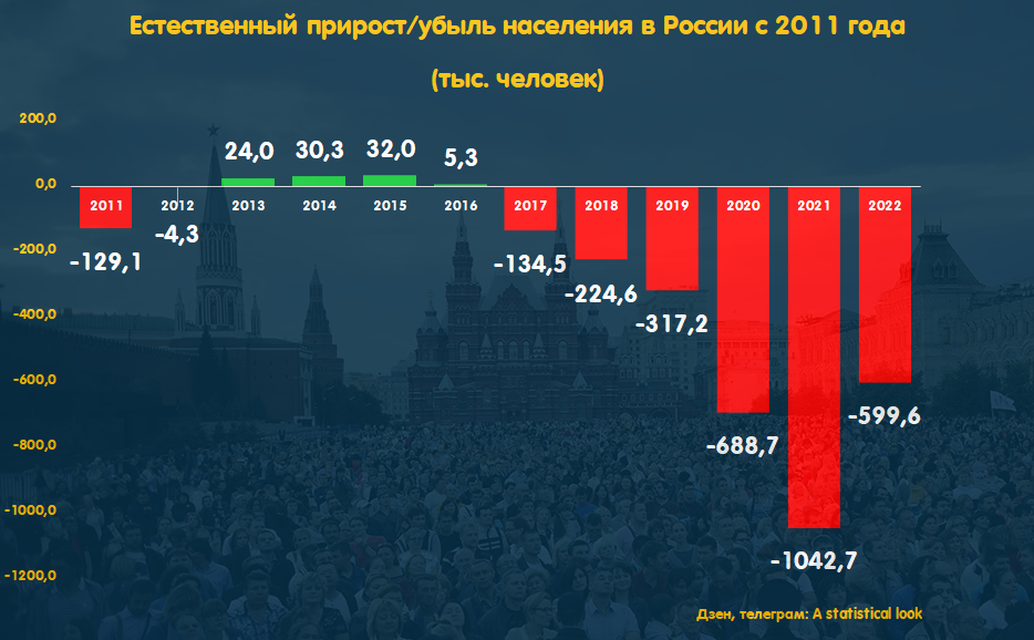 Осетия численность населения 2022