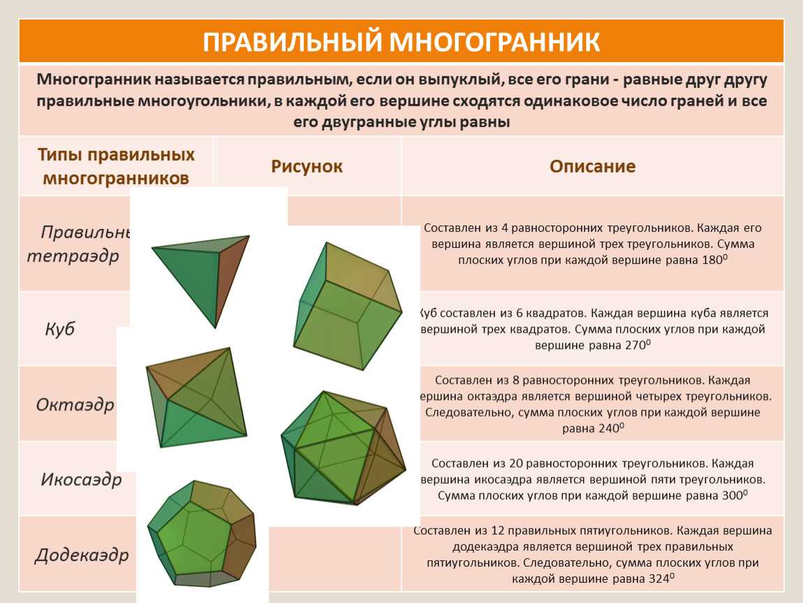 Наклонная призма и нахождение ее объема — основные сведения