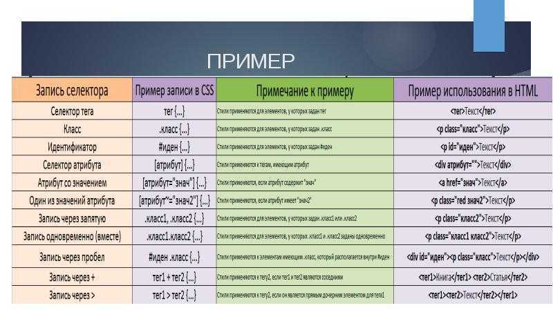 Псевдоклассы и псевдоэлементы в css (hover, before, first-child и другие)	 :	webcodius