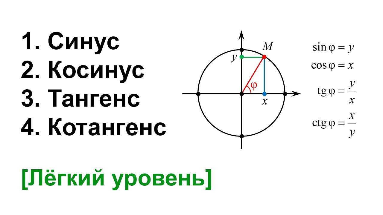 Синус, косинус, тангенс и котангенс: формулы, таблица