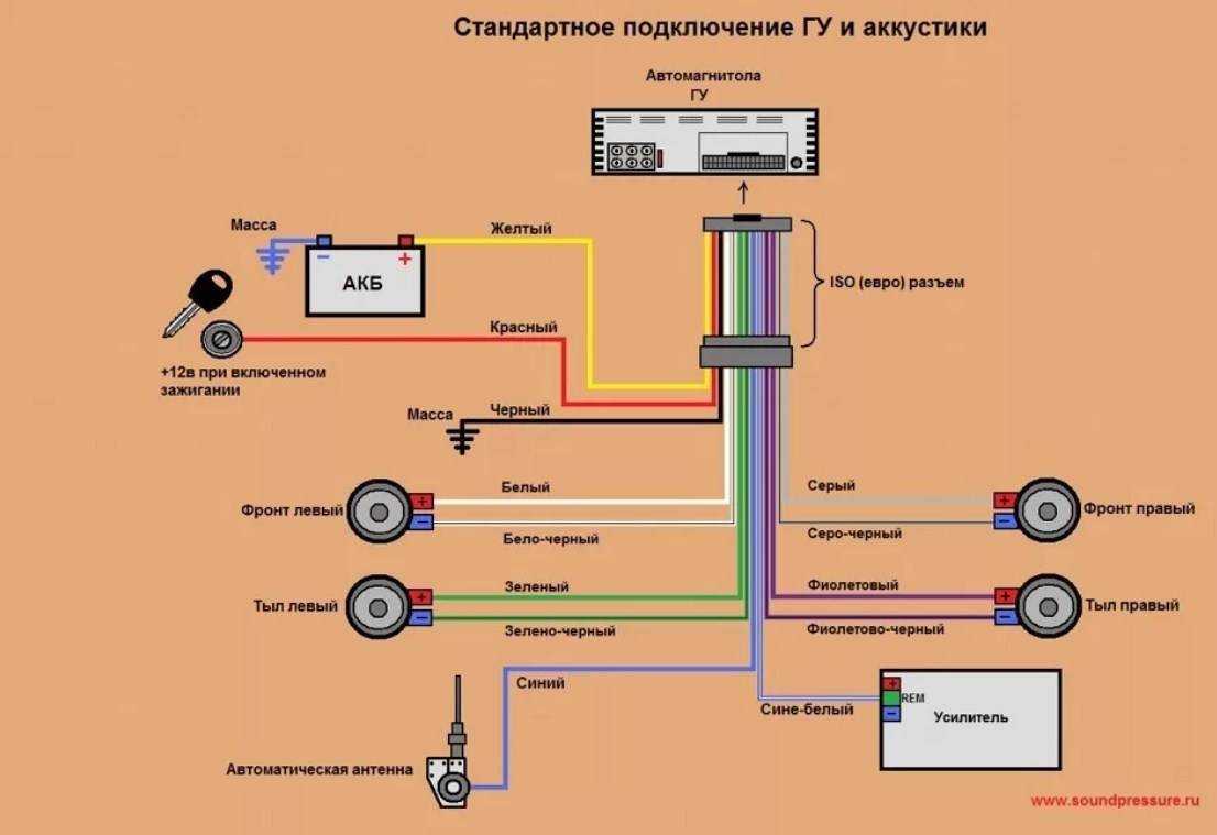 Как подключить hfp на магнитоле андроид