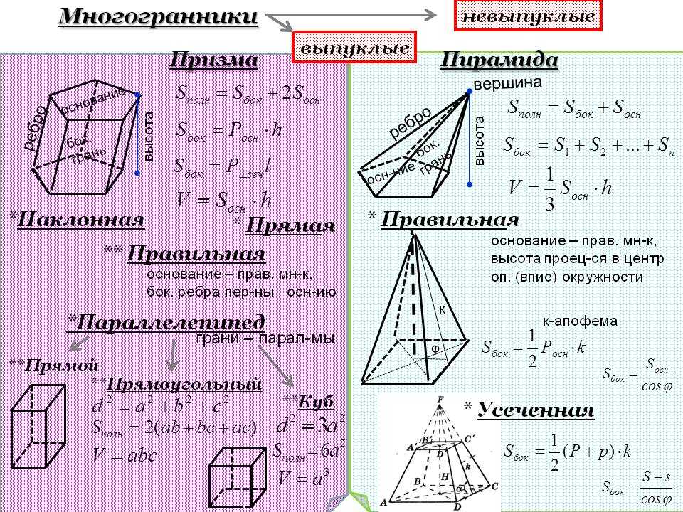 1. конспект для учителя по теме «пирамида. правильная пирамида. тетраэдр. усеченная пирамида»