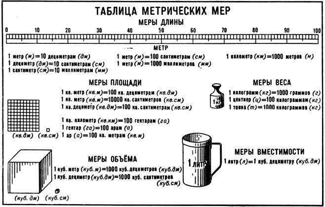 Тонна керосина в литрах
