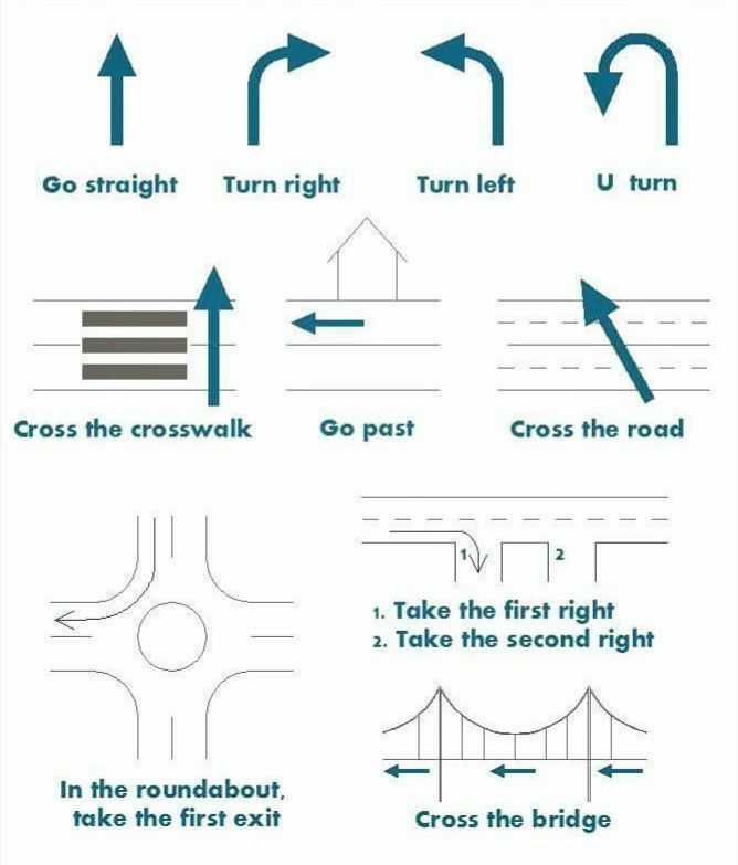 Css direction property