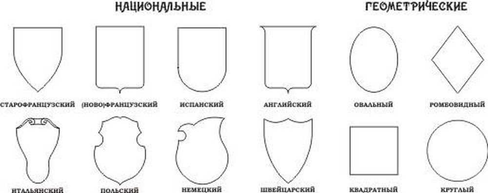 Новые типы элемента