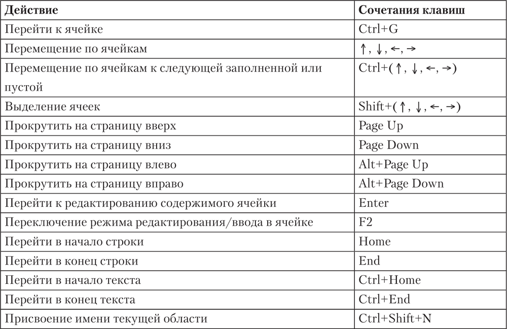 Какую клавиатуру и мышь выбрать для ноутбука или компьютера