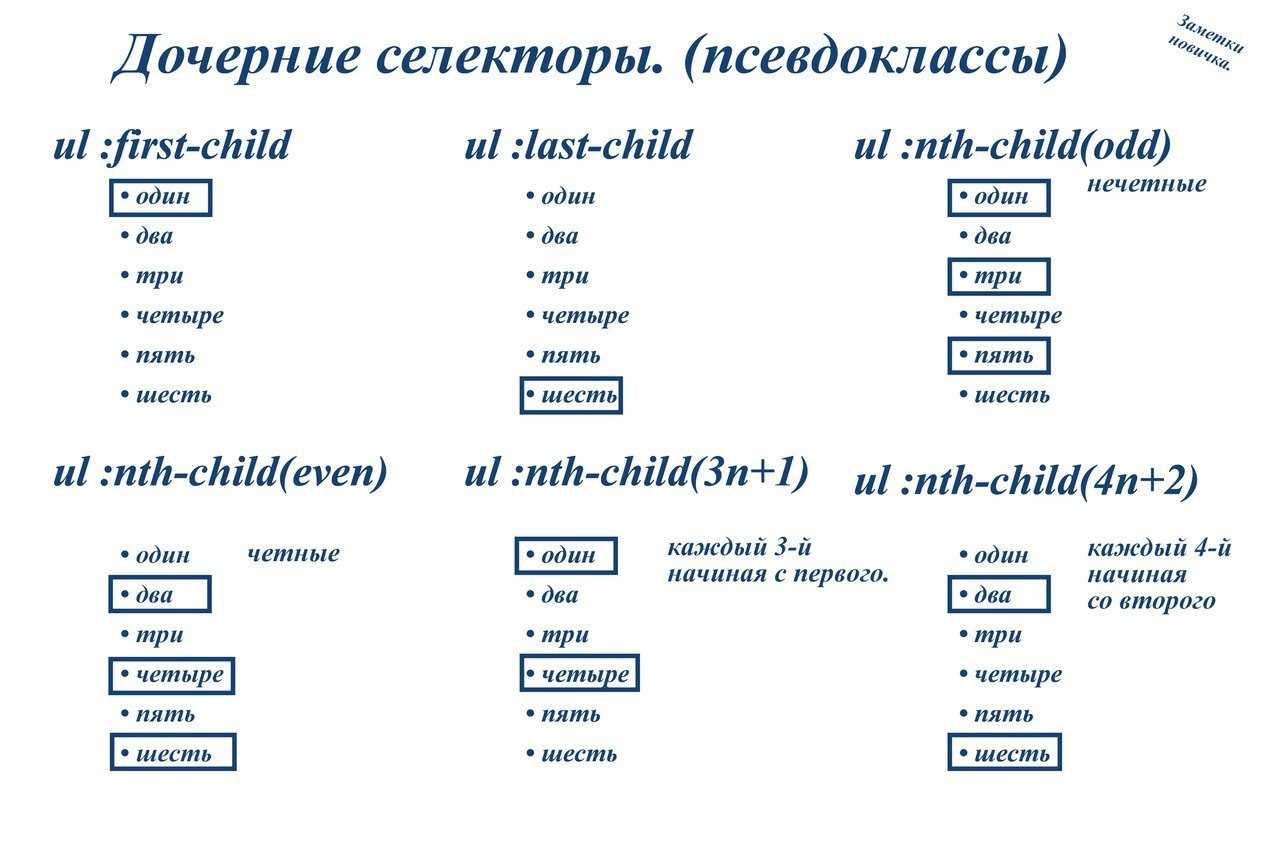 Как работать c before и after в css?