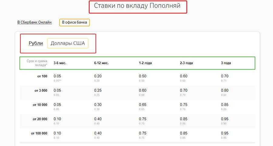 Преимущества и недостатки открытия депозита в альфа-банке
