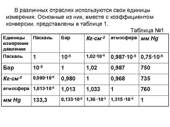 Калькулятор перевода давления в барах на мпа, кгс и psi