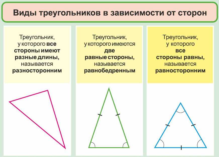 Программа определяет треугольник. Виды треугольников по длине сторон. Виды треугольников по сторонам 7. Определение вида треугольника по сторонам. Треугольник определение и виды.