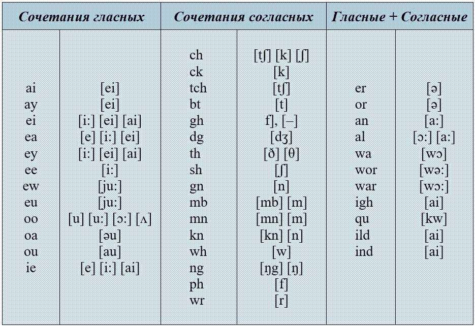 Кто пишет википедию - парламентская газета
