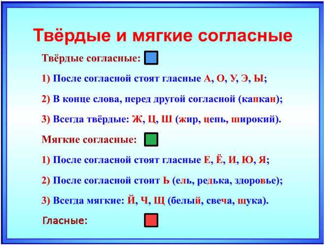 Согласные буквы и согласные звуки в русском языке
