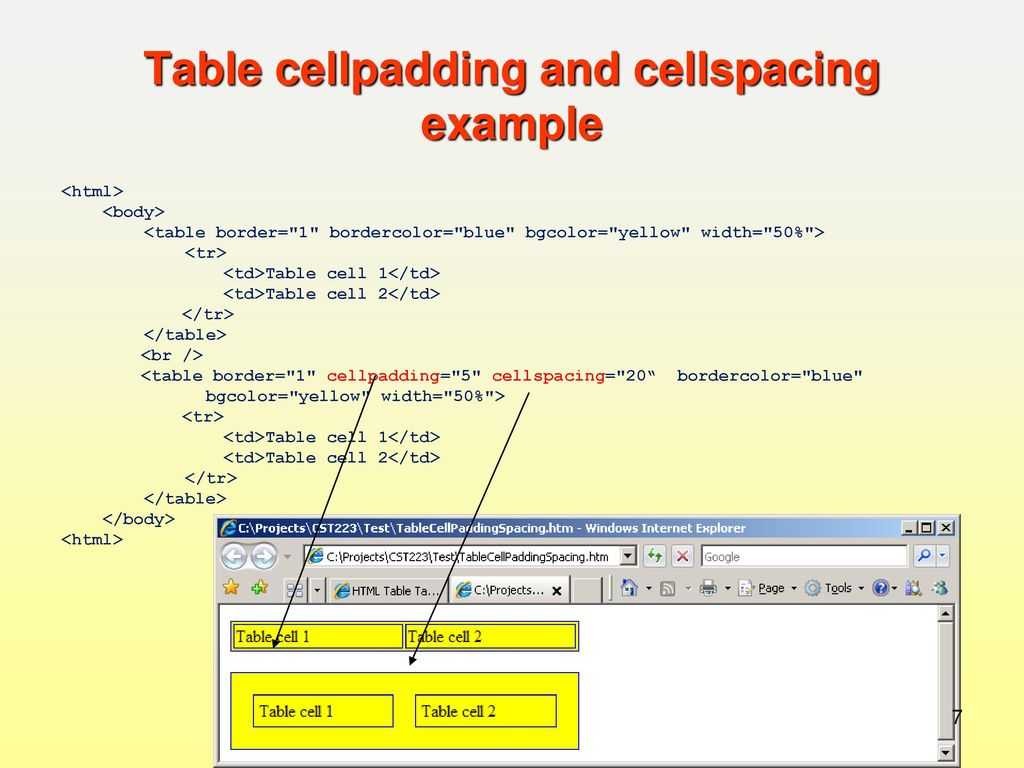 Разница между cellpadding и cellspacing
