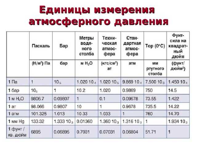 Как перевести миллиметры ртутного столба в паскали