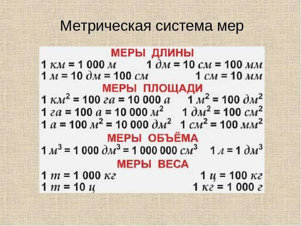 Схема перевода массы