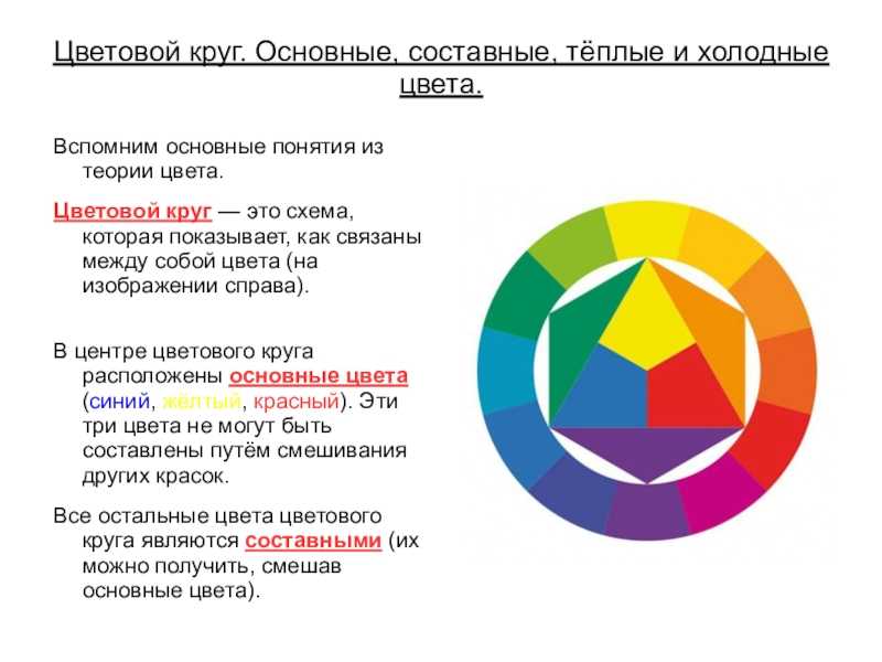 Найти ответ цвета. Понятие о цветовой гармонии. Цветовой круг. Цветовой круг Гете теплый холодный. Основные и составные цвета. Цветовой круг. Основные, составные,.