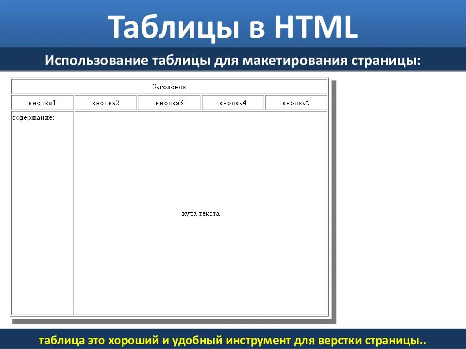Тег td в html таблицах — таблицы —  codebra