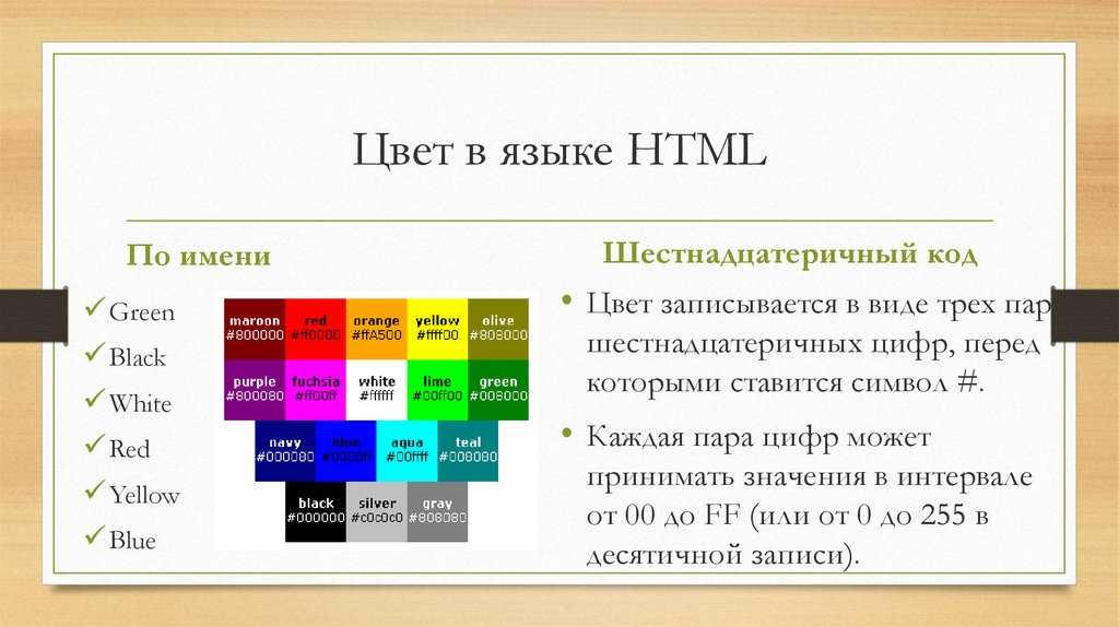 Html для вставки изображения в документ html используется команда